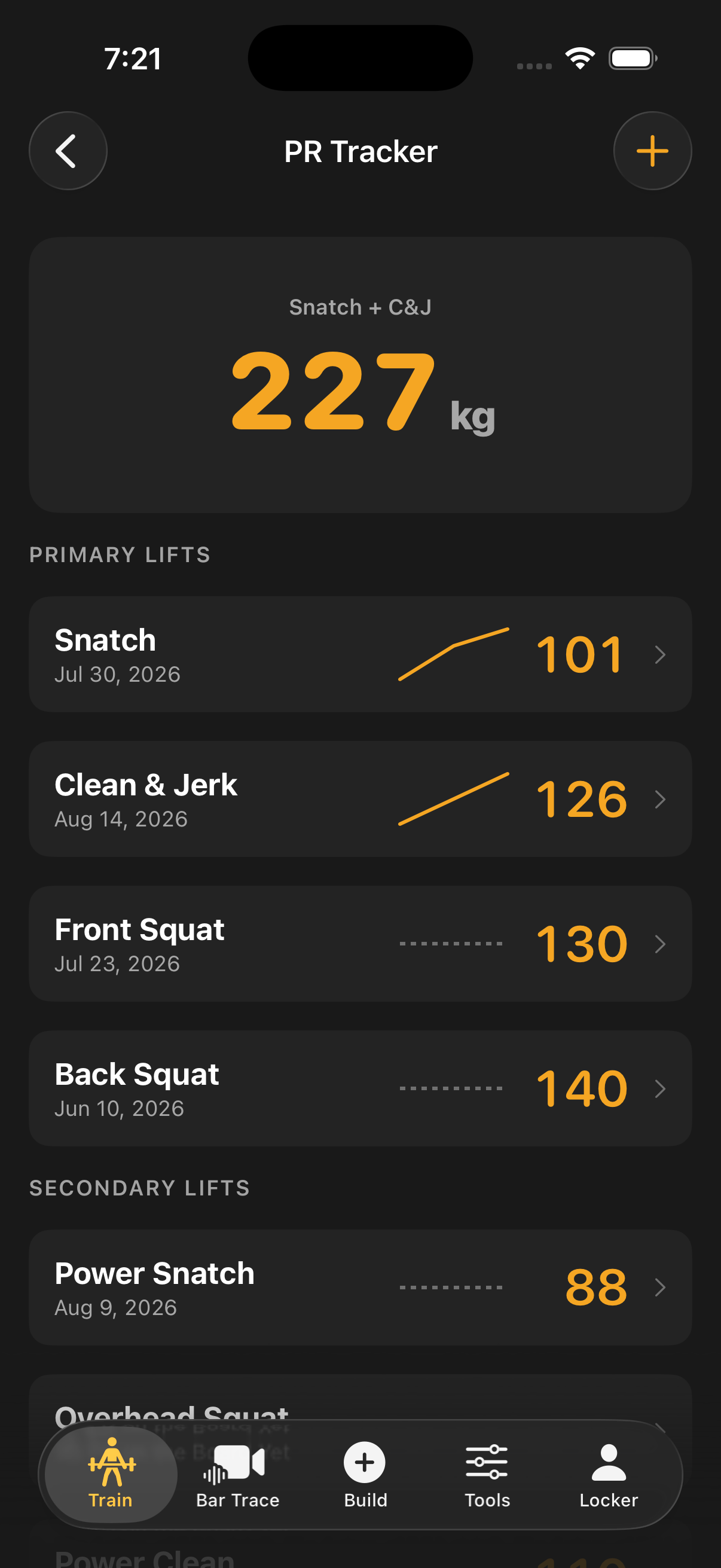 PR tracker