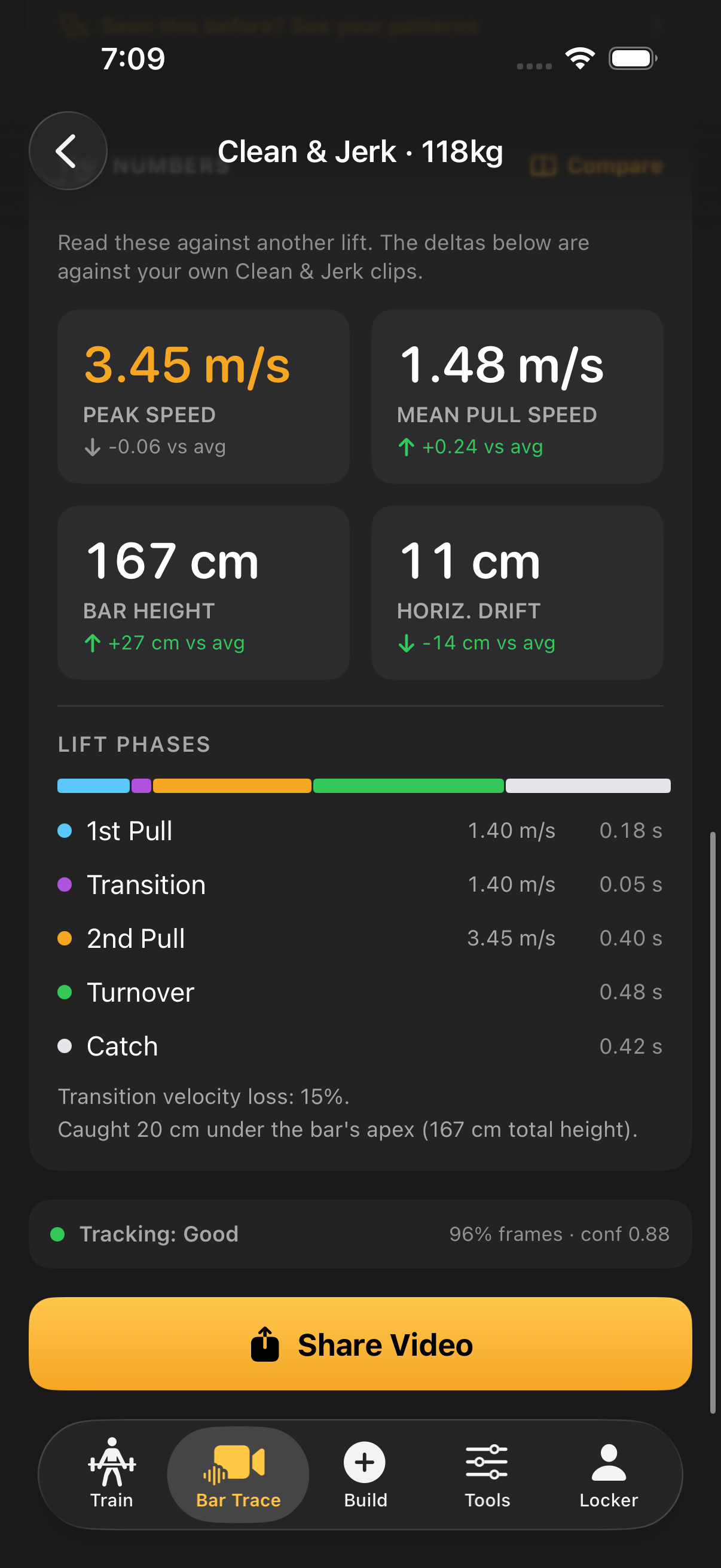 Bar Trace metrics: peak speed, mean pull speed, bar height
